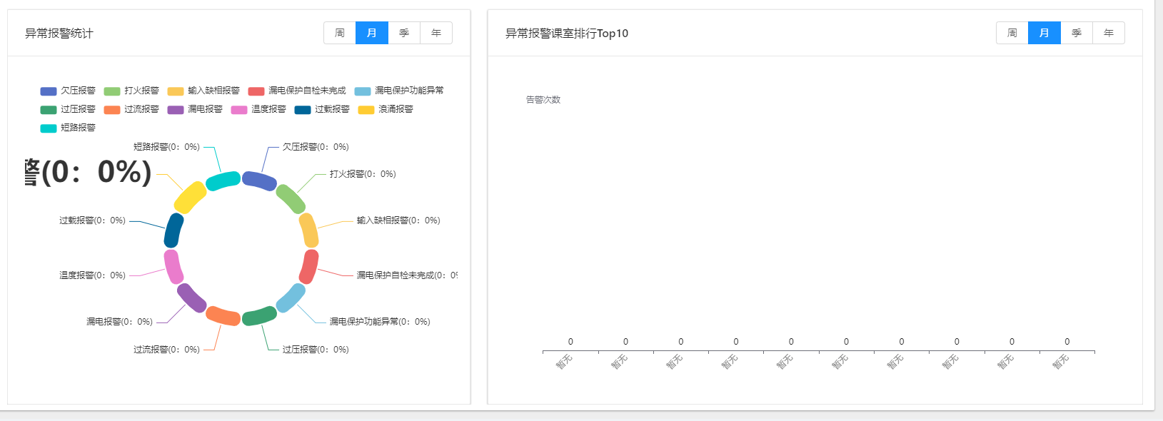 能耗统计2
