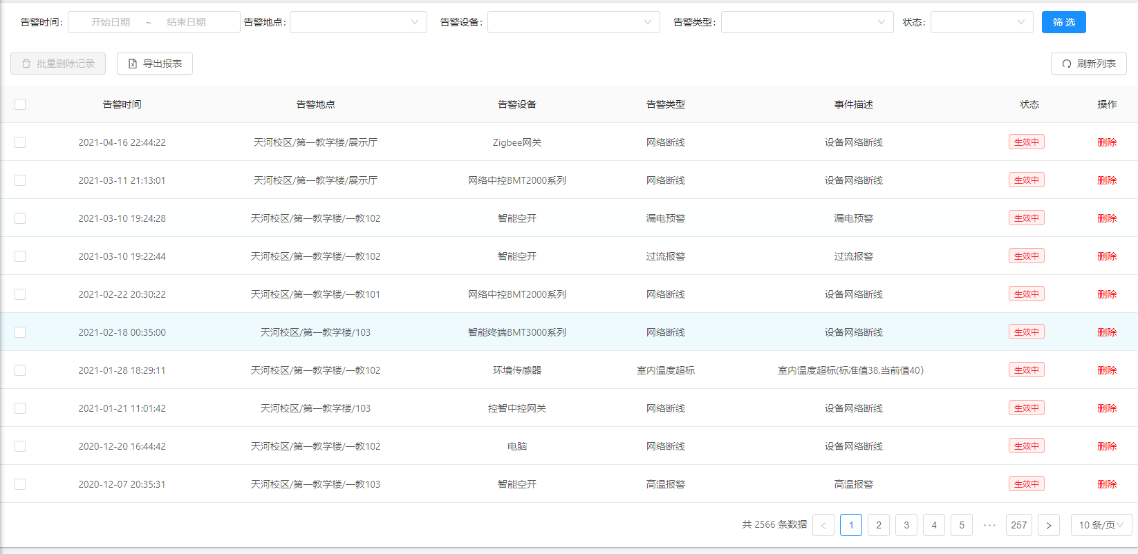 告警事件列表4